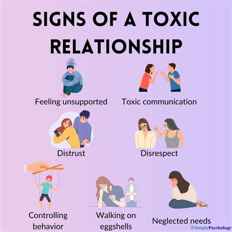 signs of toxic dating